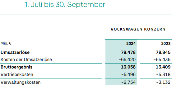 Volkswagen Vorzüge 1454902