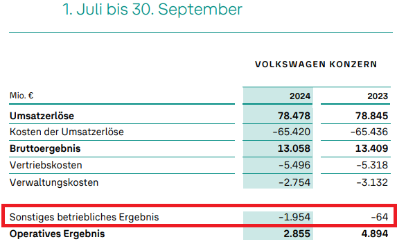 Daimler und andere Aktien und Finanz-Produkte 1454920