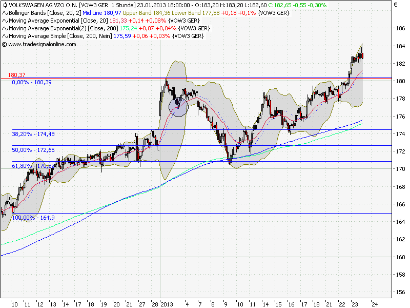 QV ultimate (unlimited) 571915