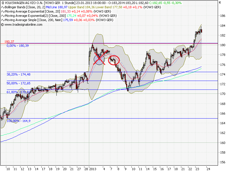 QV ultimate (unlimited) 571921