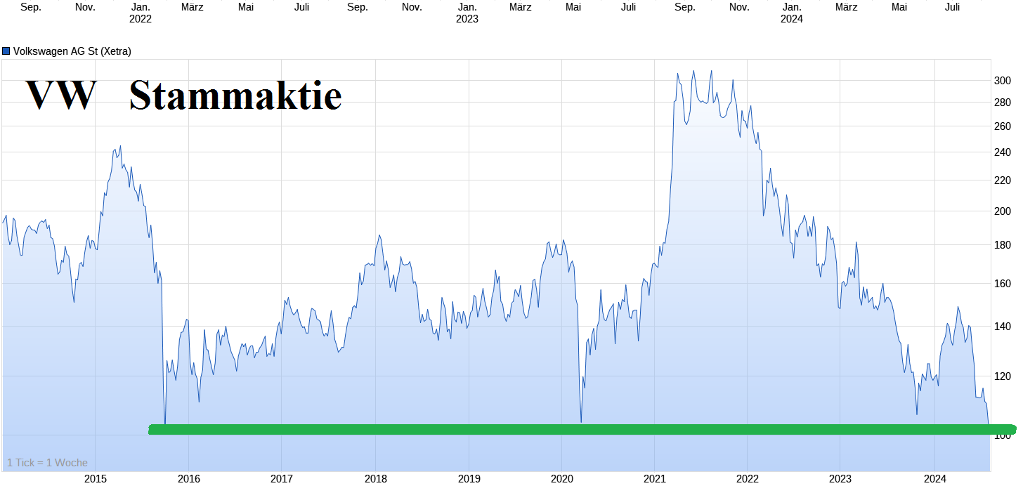 VW ( Volkswagen ) - Autos, Laster, Speicher 1442714