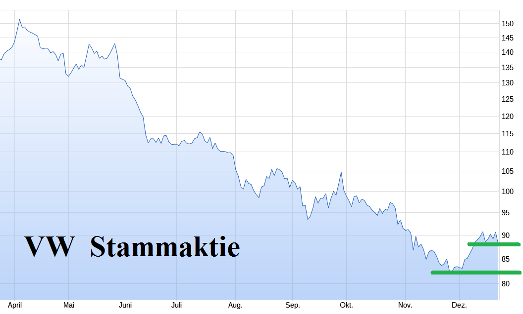 Daimler und andere Aktien und Finanz-Produkte 1463863