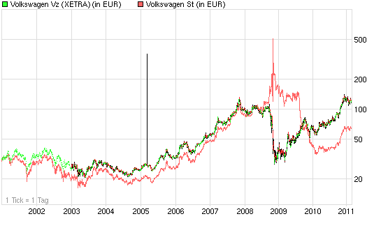 Porsche: verblichener Ruhm ? 384337