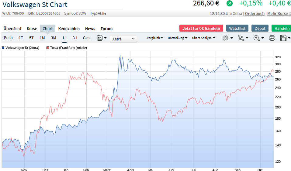 Volkswagen Vorzüge 1279920