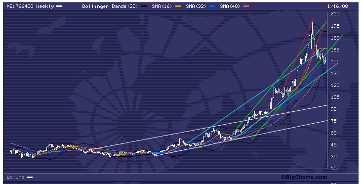 VW - wieder aussichtsreich ? 142439