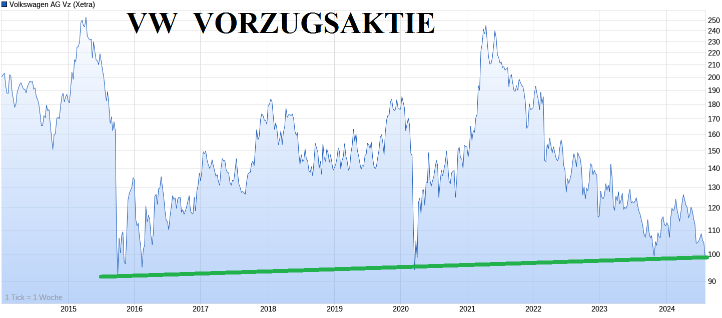 Volkswagen Vorzüge 1441086