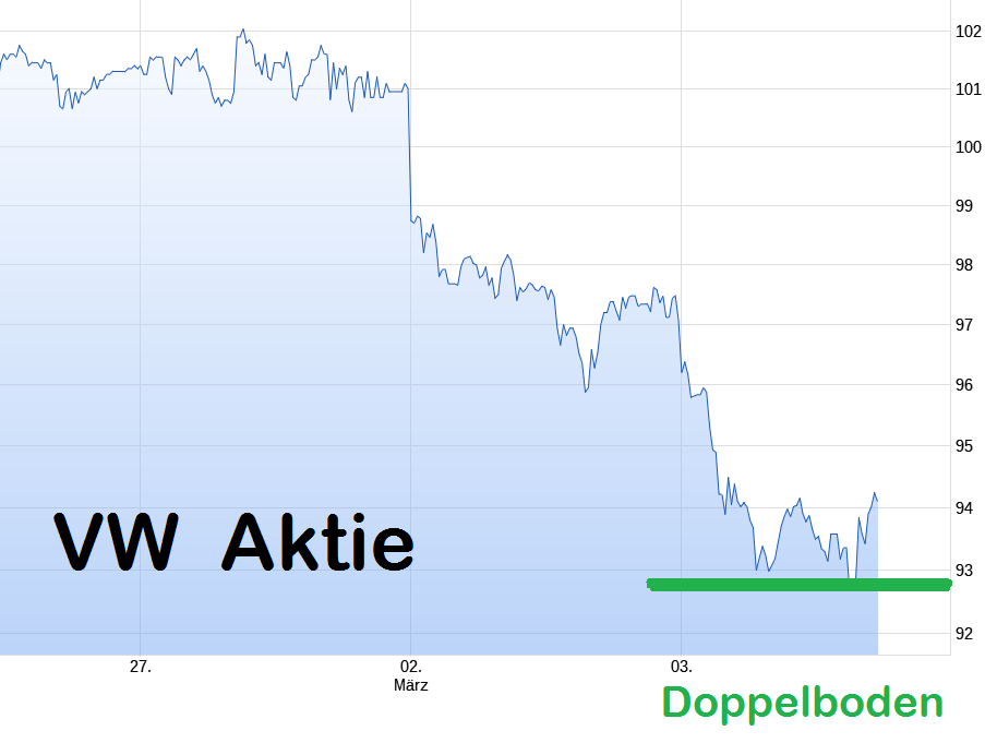 Volkswagen Vorzüge 1511948