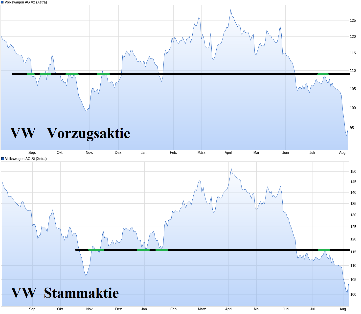Volkswagen Vorzüge 1441912