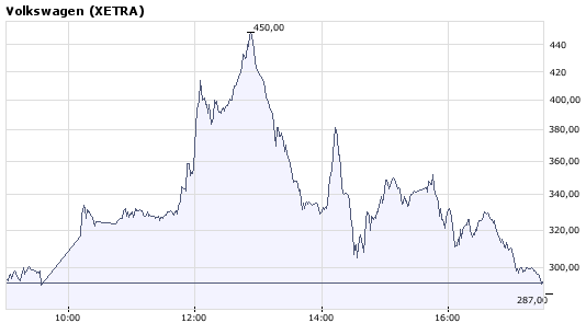 Die Bullen scharren gar nicht mit den Hufen, 191009