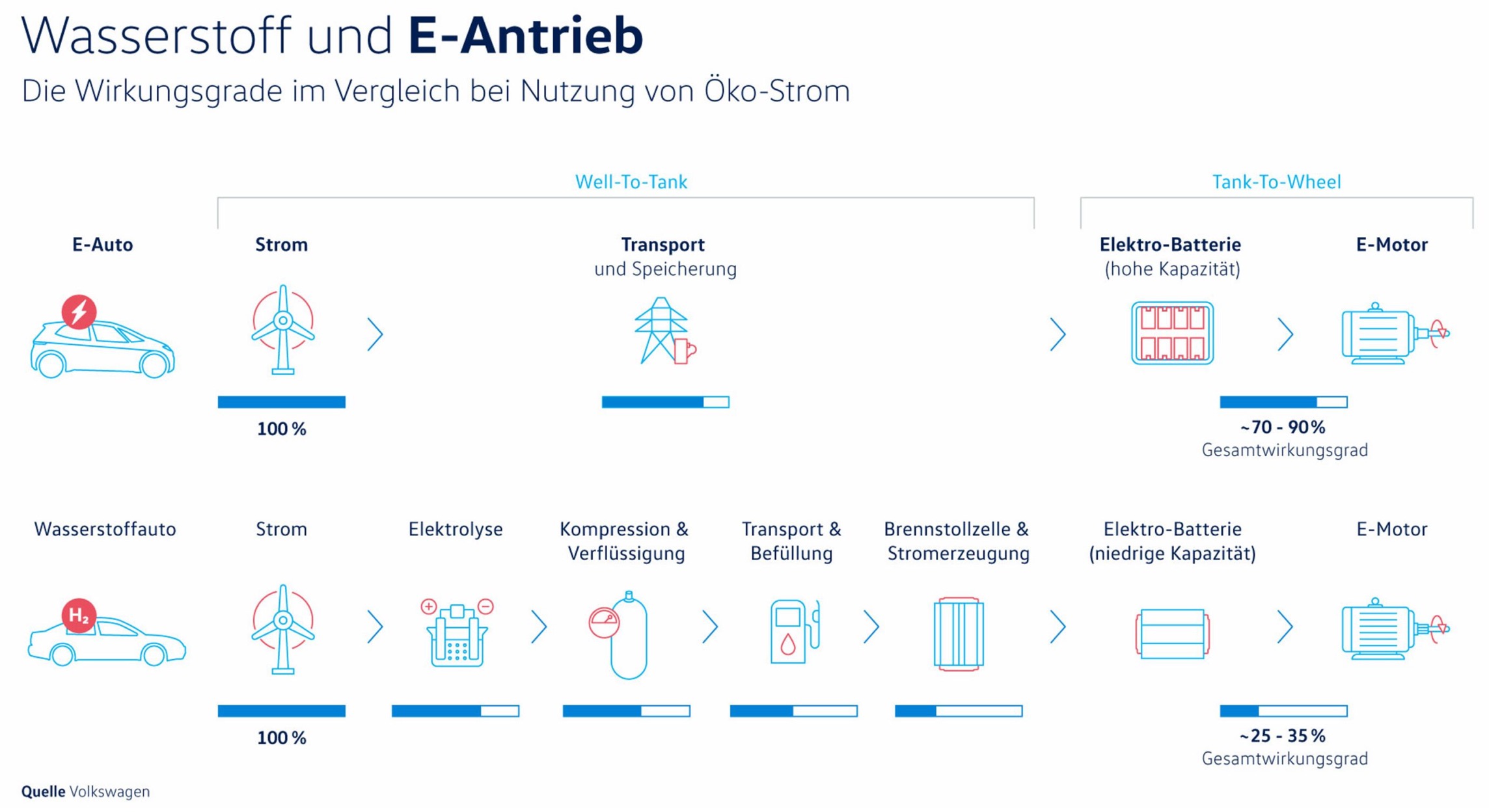 Auto- und Batterien-Herstellers BYD 1324090