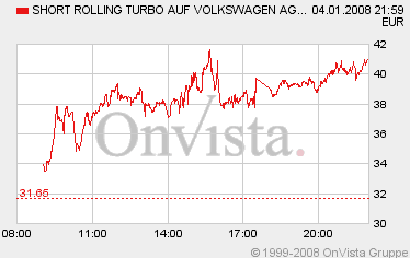 Öl Short - Aber mit was? 139924