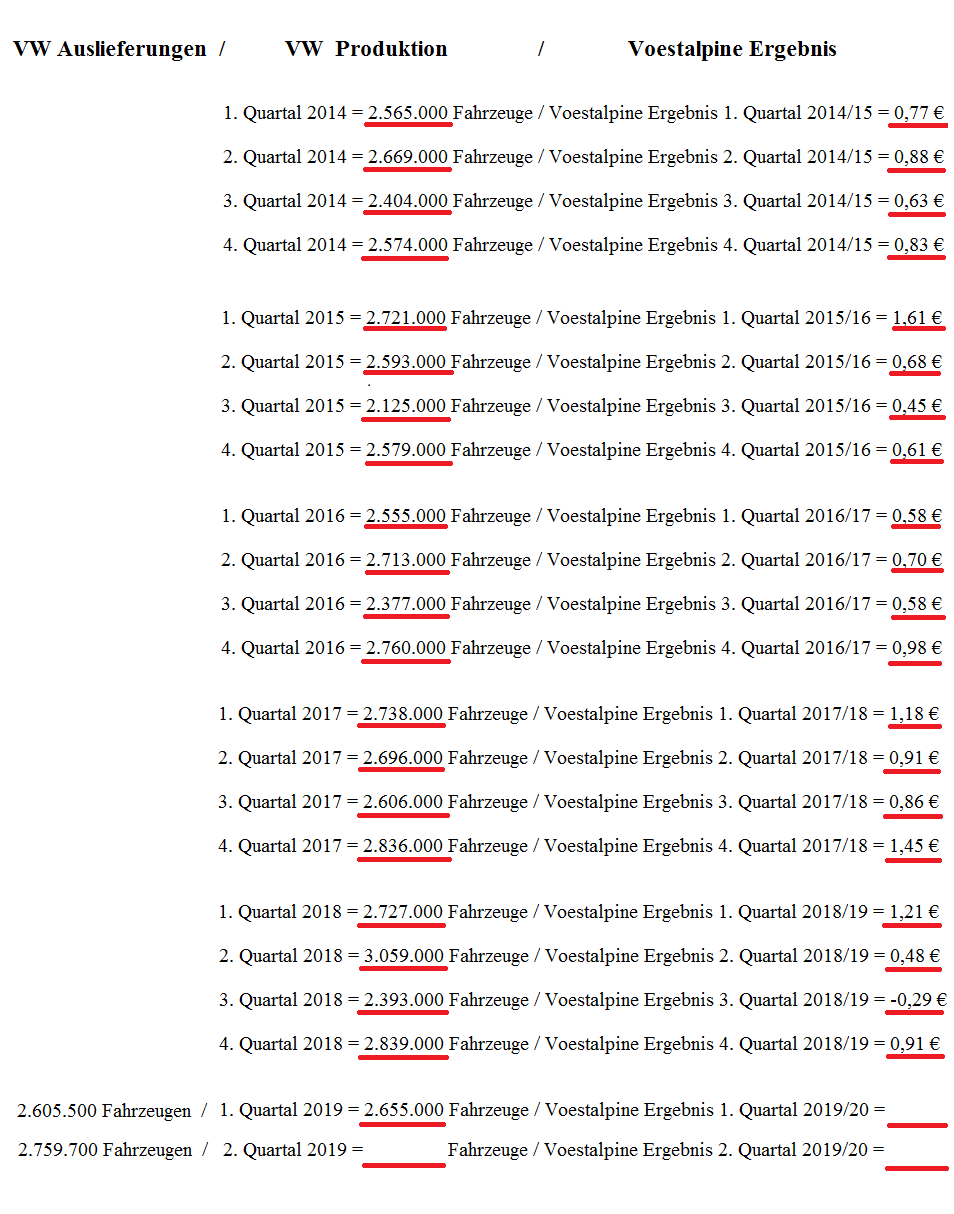 Voest Alpine... Qualität wird punkten 1122905