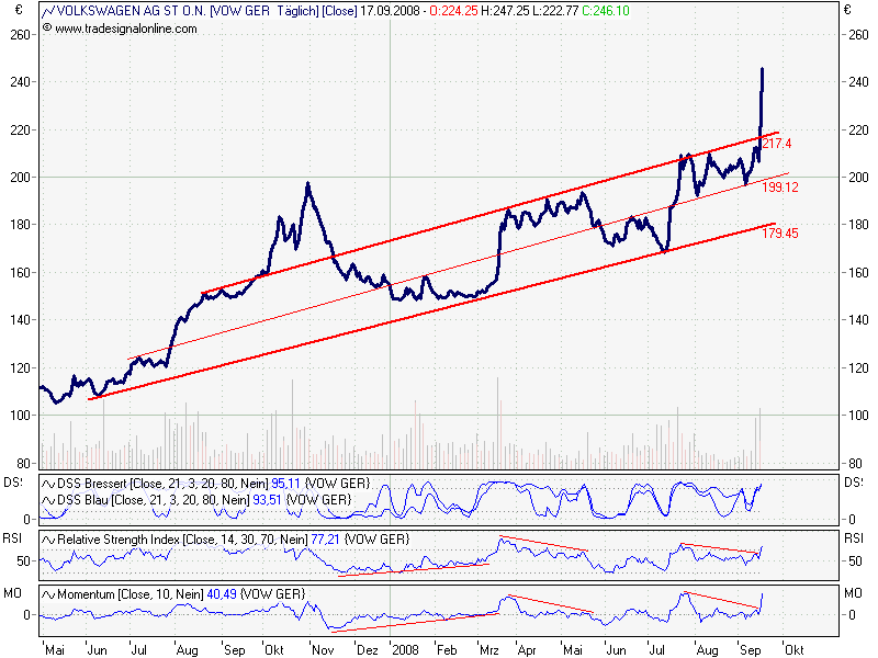 Die Bullen scharren gar nicht mit den Hufen, 186869
