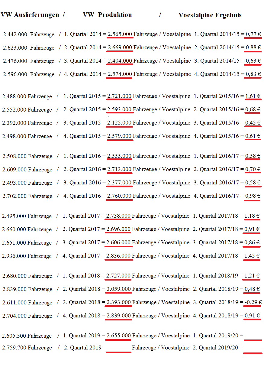 Voest Alpine... Qualität wird punkten 1122972