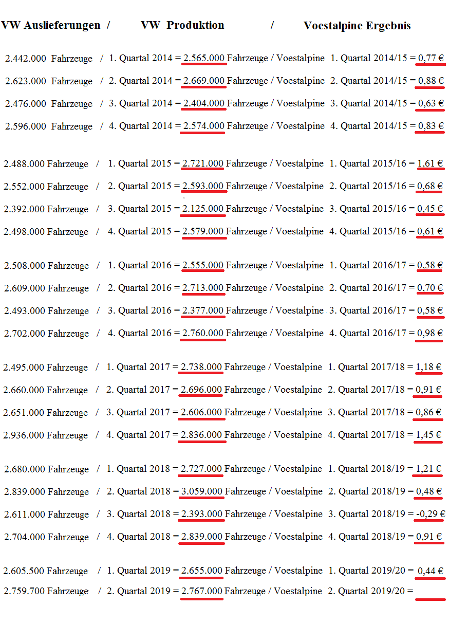 Voest Alpine... Qualität wird punkten 1127973