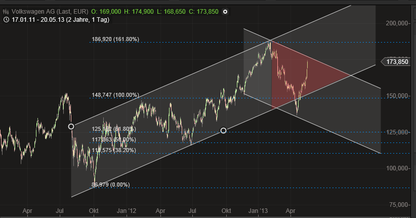 QV ultimate (unlimited) 608009