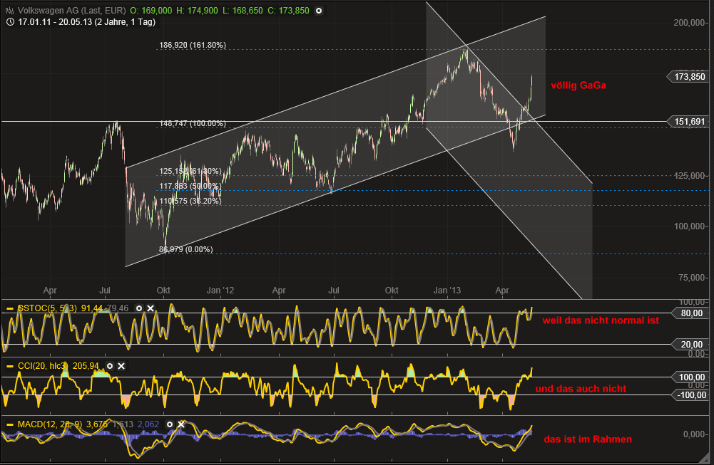 QV ultimate (unlimited) 608005