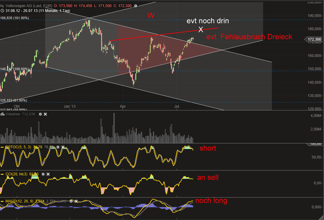 QV ultimate (unlimited) 627909