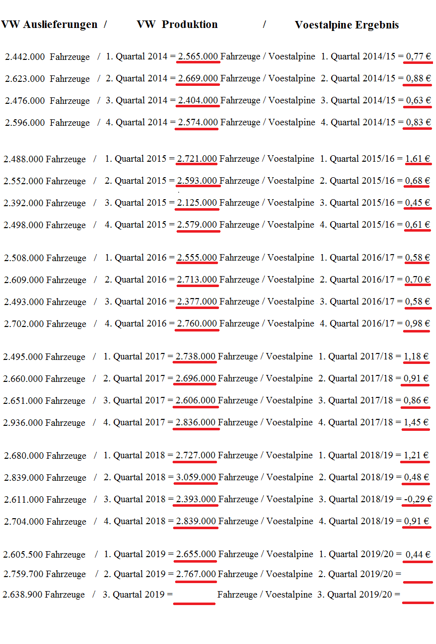 Voest Alpine... Qualität wird punkten 1139758
