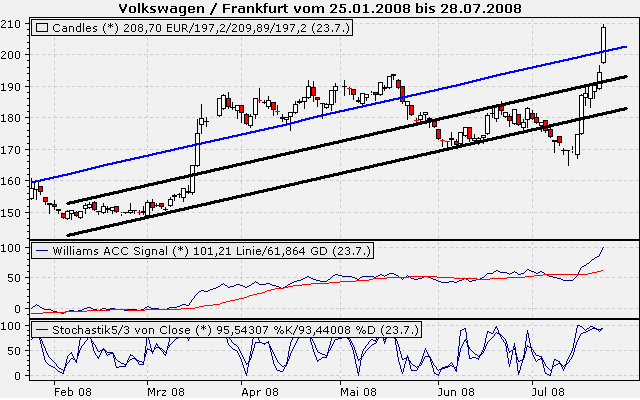 Das Bärengebrüll wird schon wieder lauter, 176540