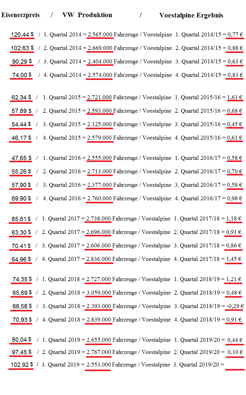 Voest Alpine... Qualität wird punkten 1144663