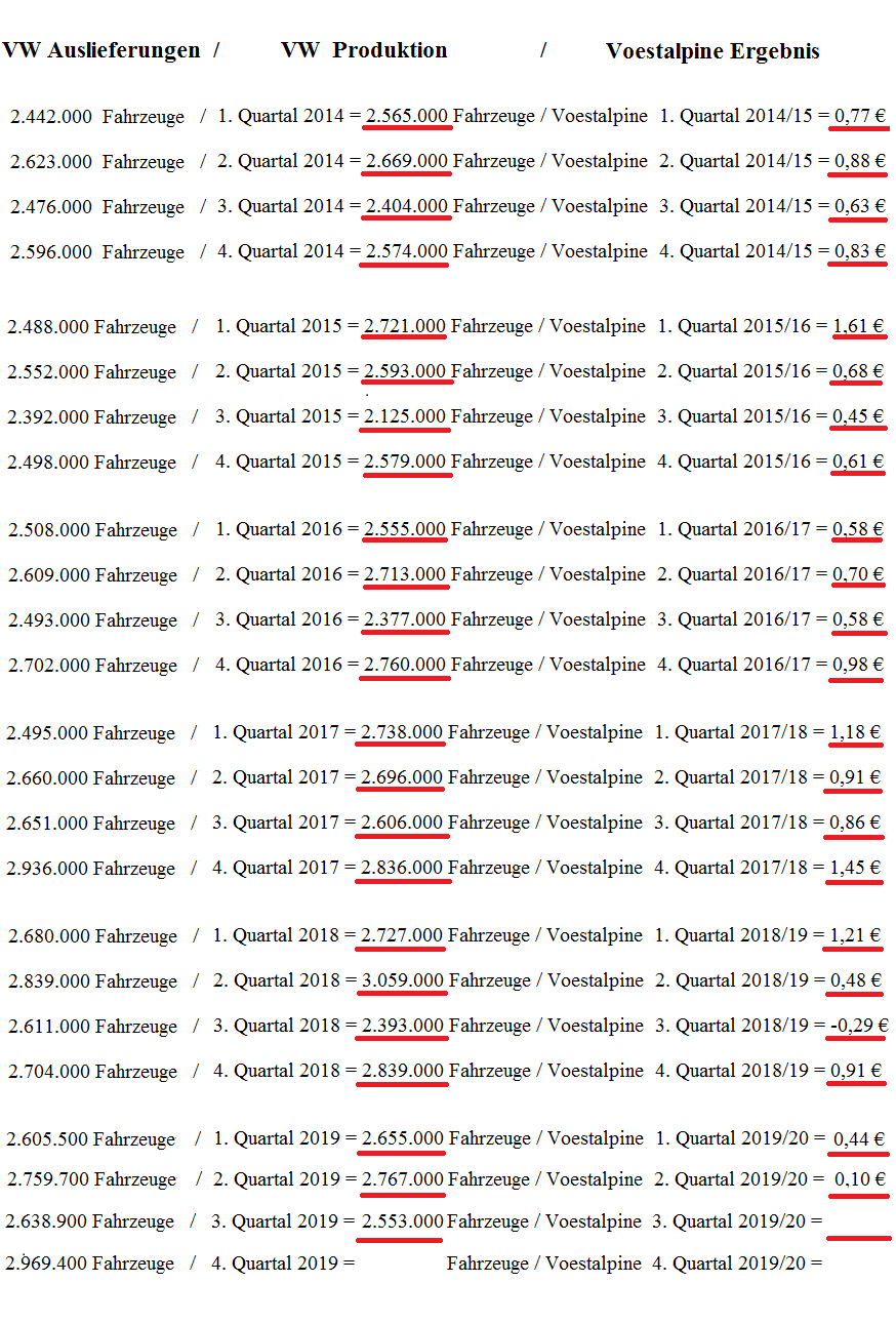 Voest Alpine... Qualität wird punkten 1153584
