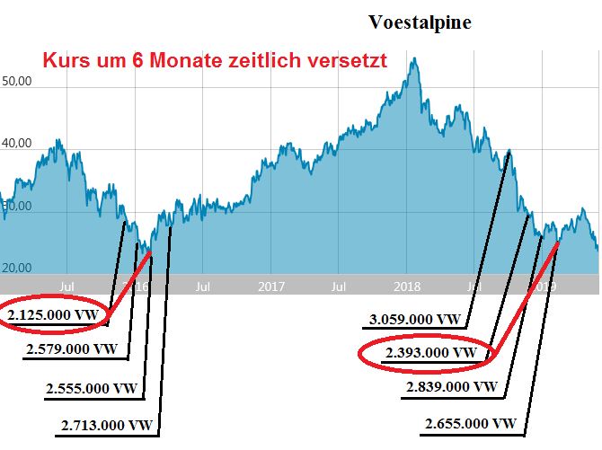Voest Alpine... Qualität wird punkten 1115379