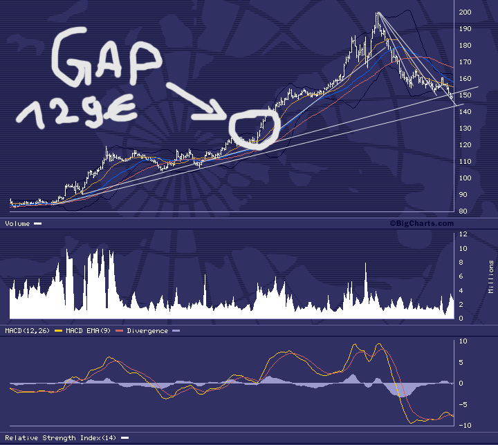 VW - wieder aussichtsreich ? 140327