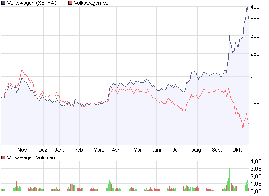 Der Antizykliker-Thread 193402