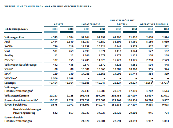 Volkswagen Vorzüge 859289