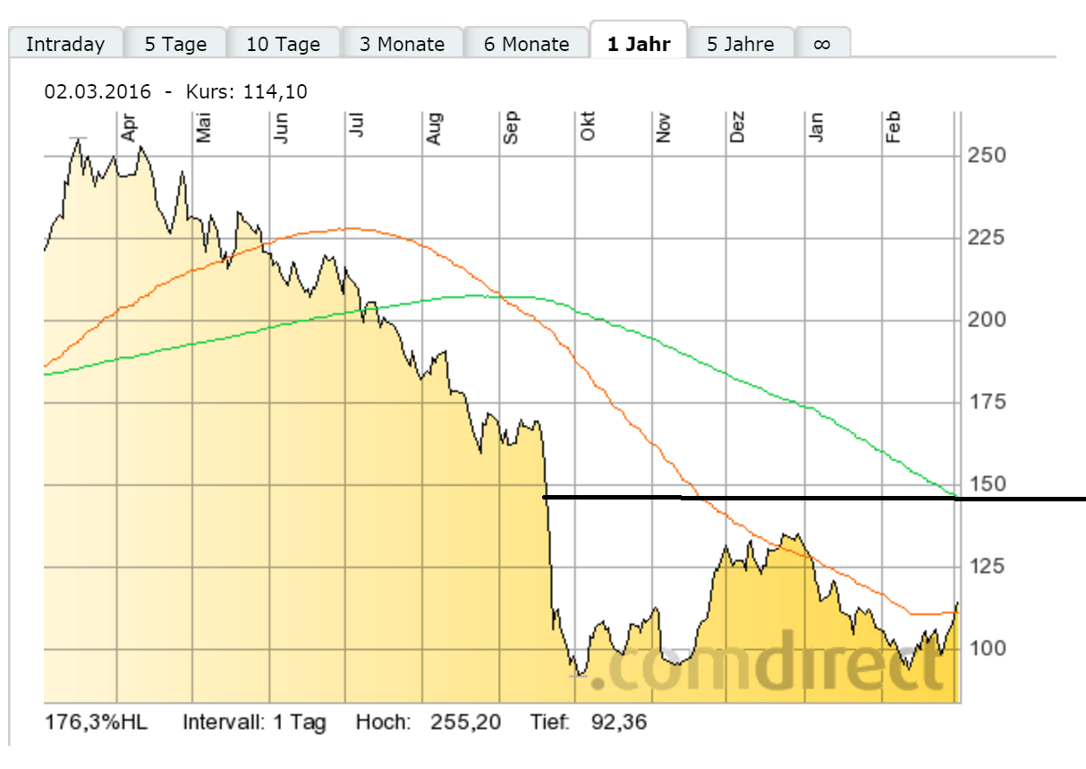 Volkswagen Vorzüge 897951