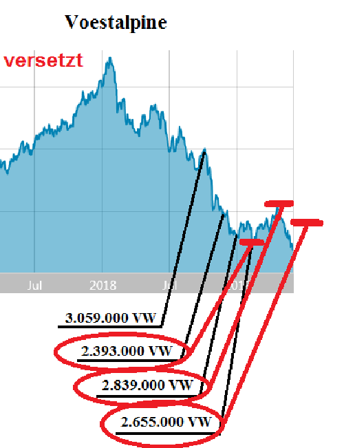 Voest Alpine... Qualität wird punkten 1115393