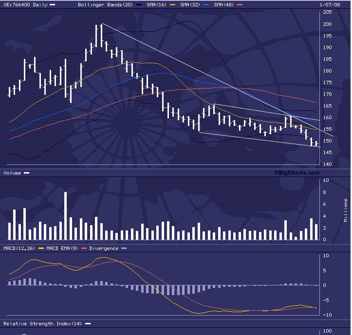VW - wieder aussichtsreich ? 140329