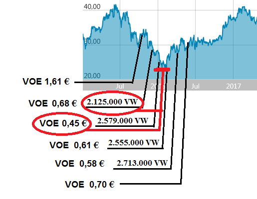 Voest Alpine... Qualität wird punkten 1115438