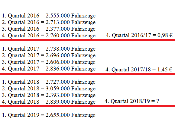 Voest Alpine... Qualität wird punkten 1115452