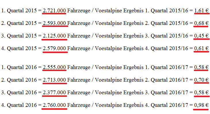Voest Alpine... Qualität wird punkten 1115460