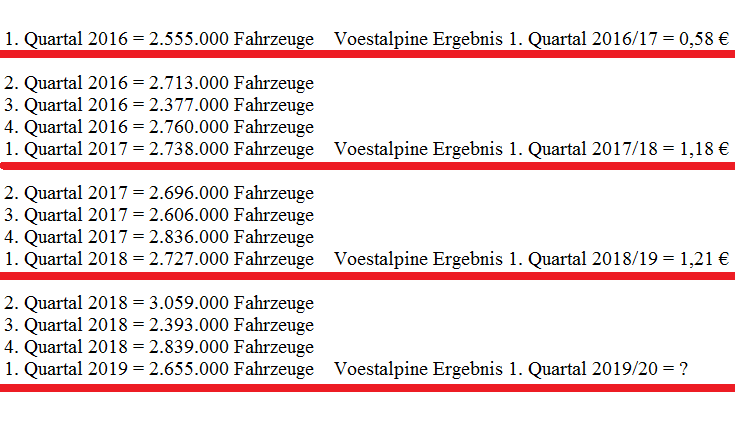 Voest Alpine... Qualität wird punkten 1115483
