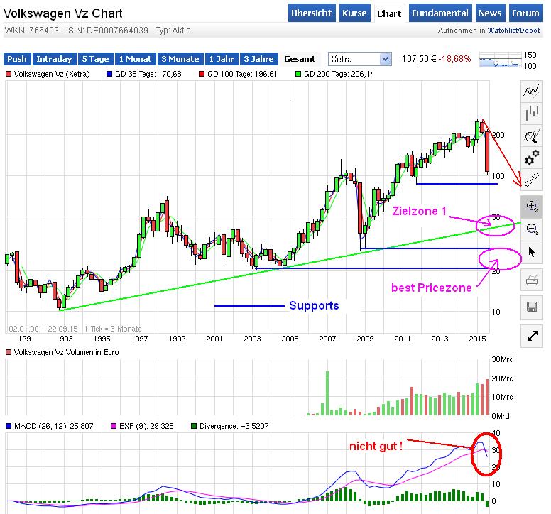 Volkswagen Vorzüge 859682