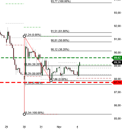2024-QV-GDAXi-DJ-GOLD-EURUSD-JPY 1455669