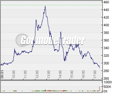 VW für Shorties 190993