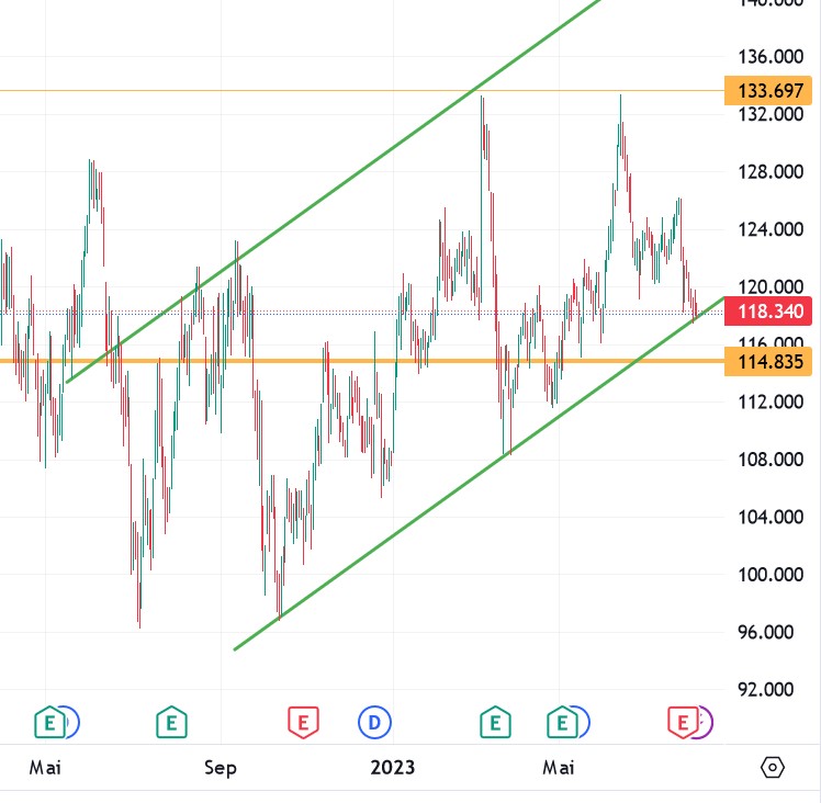 Volkswagen Vorzüge 1384938