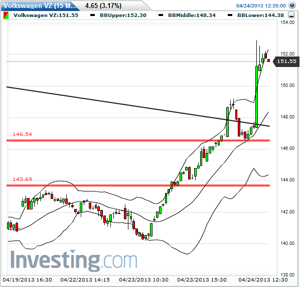 Quo Vadis Dax 2013 - Up, dank Liquidität 600437