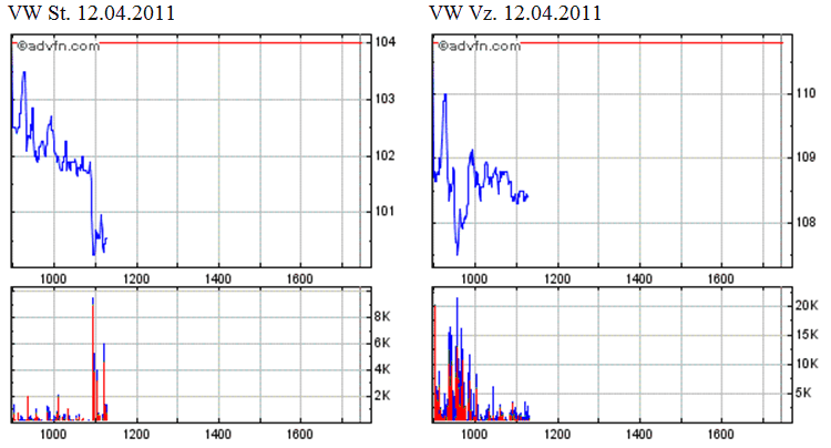 VW - mysteriöse Entwicklung im Open Interest 395079
