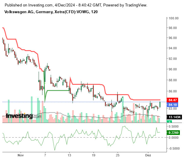 Volkswagen Vorzüge 1460863