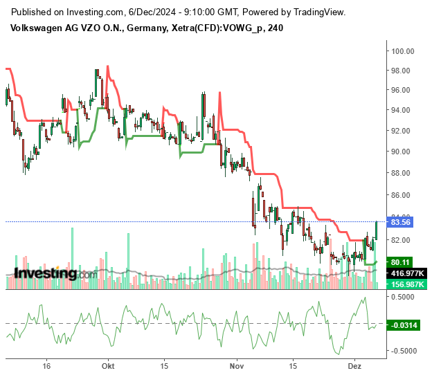 Volkswagen Vorzüge 1461296