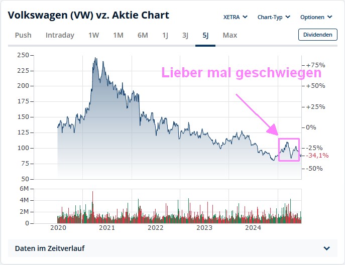 wo ist mein Geld geblieben 1486303