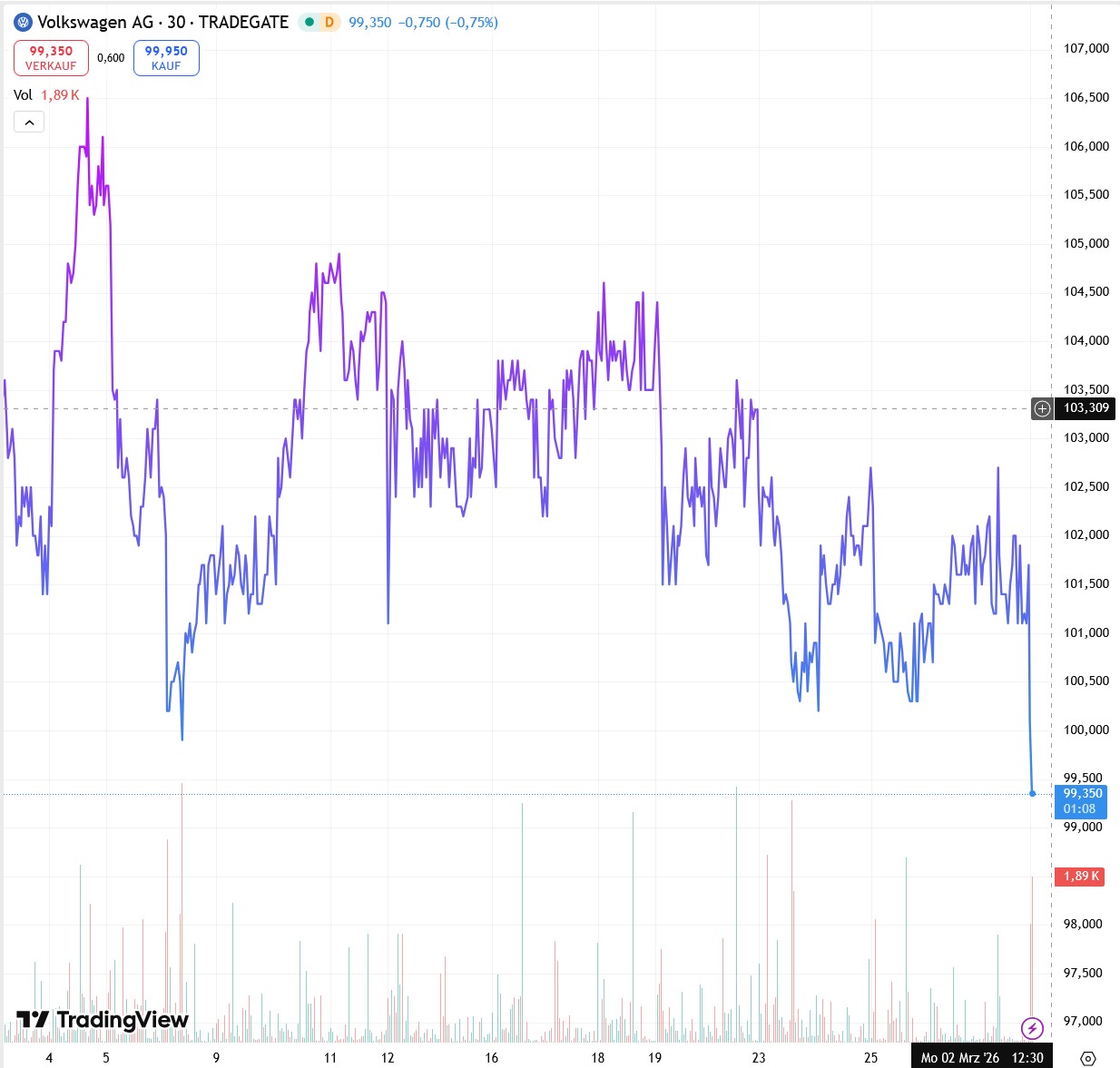 Volkswagen Vorzüge 1511771