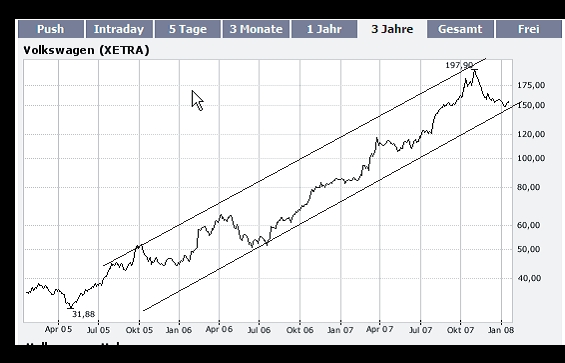 VW - wieder aussichtsreich ? 142312