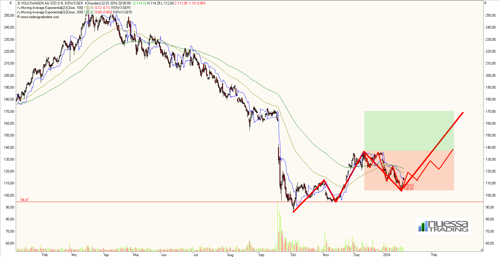 VW vor dem Fall (bitte nicht mißverstehen ;-)) 887602