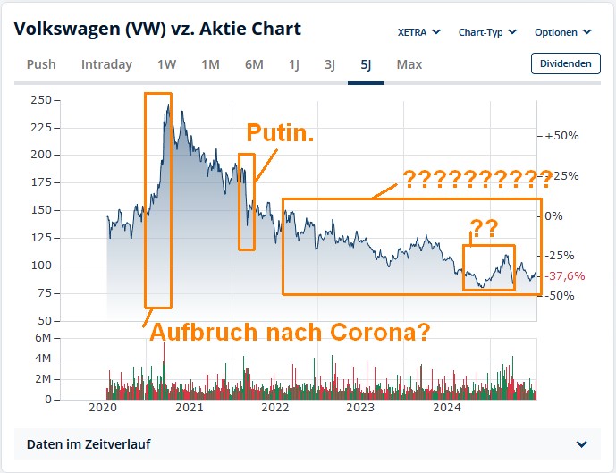 wo ist mein Geld geblieben 1488815